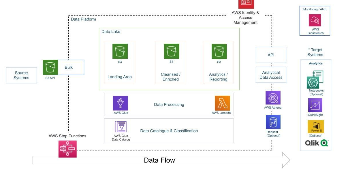 Architecture Diagram